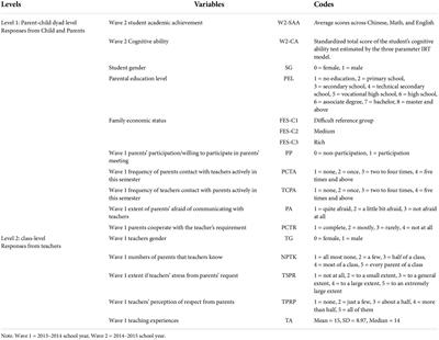 Longitudinal impact of parent-teacher relationship on middle school students’ academic achievements in China